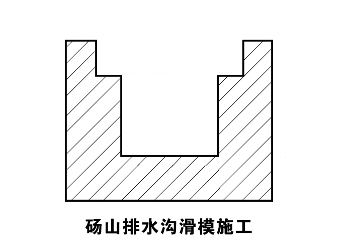 碭山排水溝滑模施工.gif